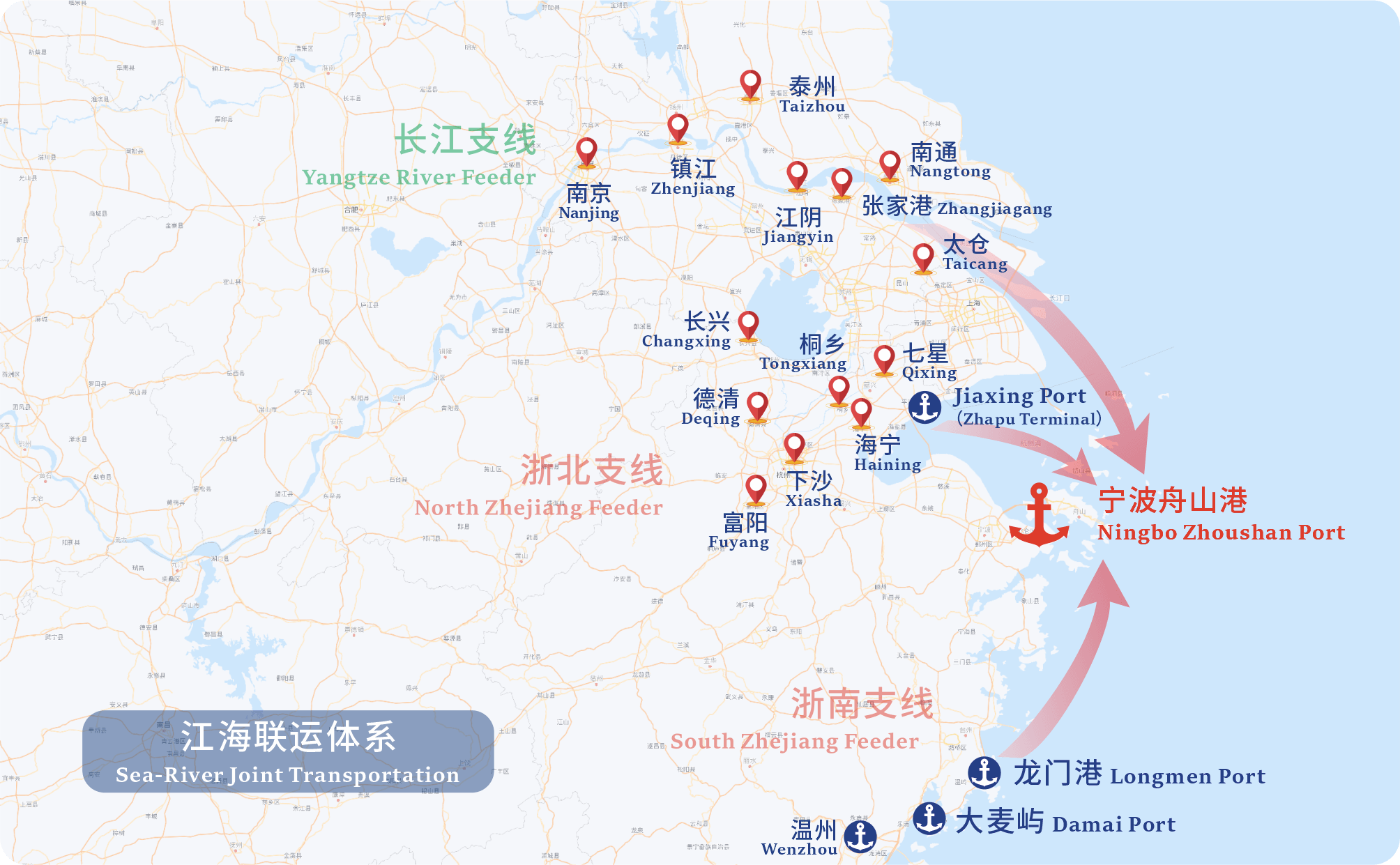 Sea-River Transportation