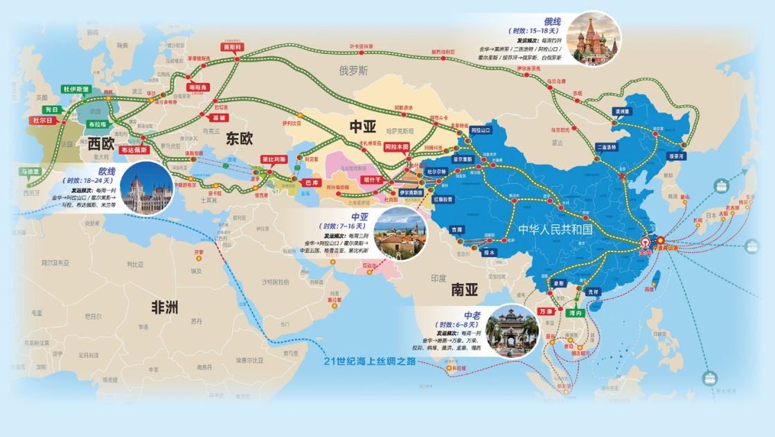 国际联运跨境班列业务