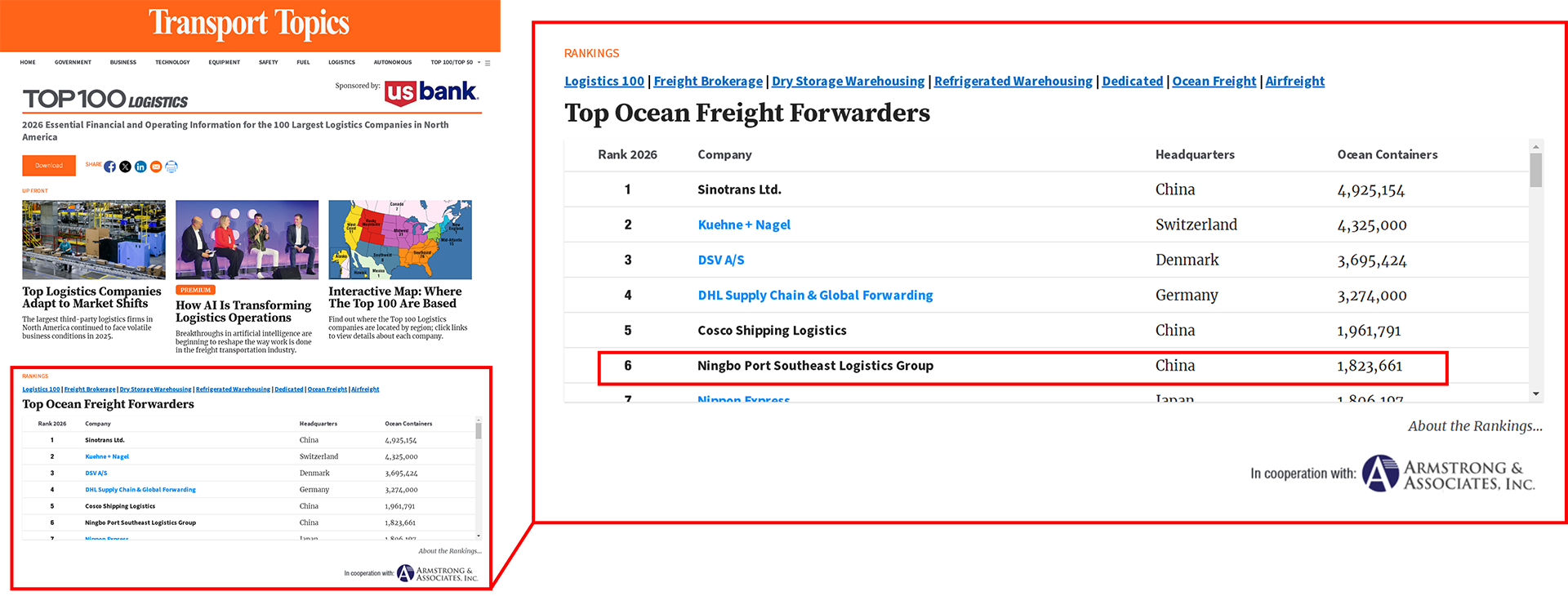 Ranks sixth among Top Ocean Freight Forwarders Rank 2026